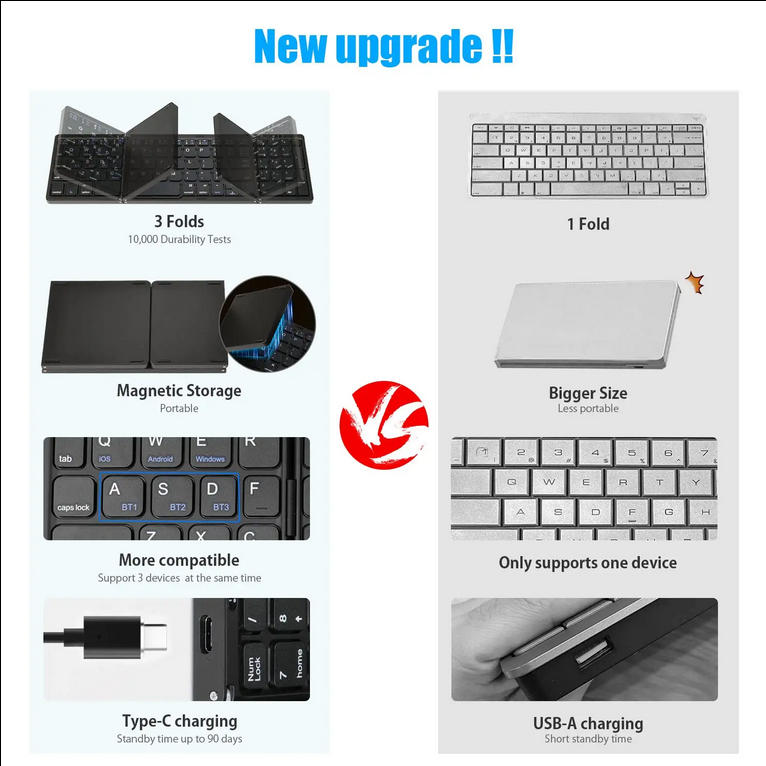 Tragbare Tastatur