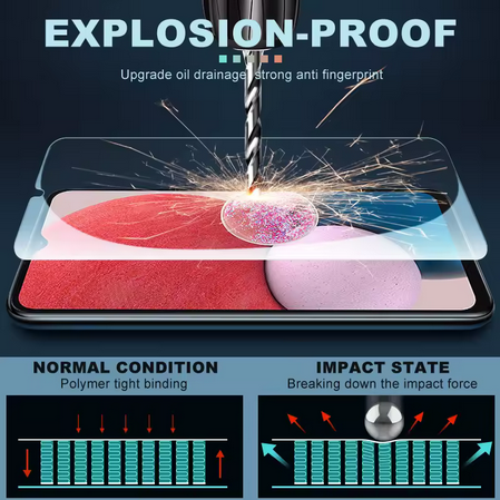 Zwei Stück gehärtetes Glas für die Samsung Galaxy A Serie